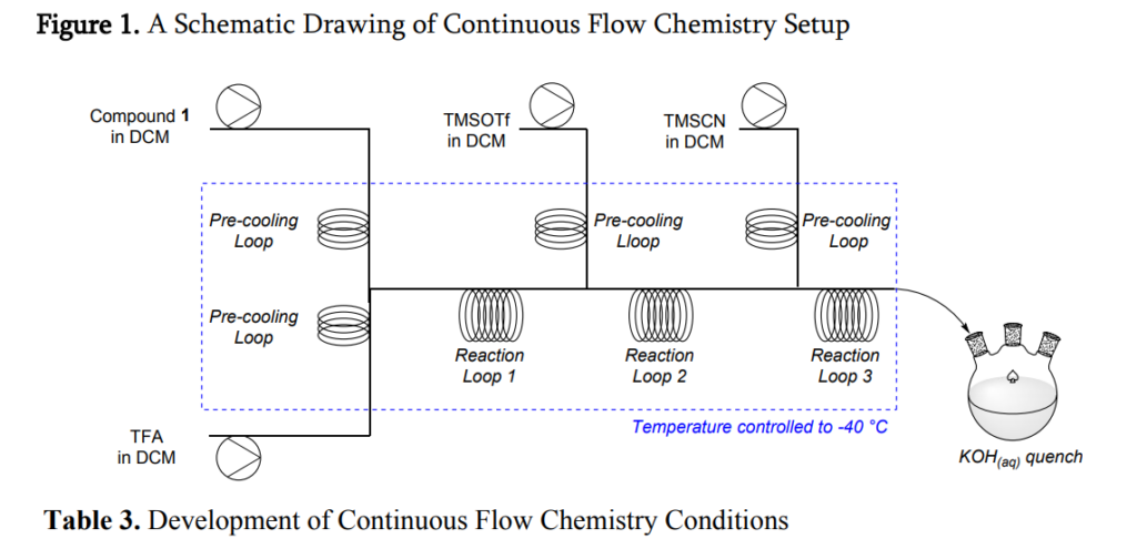 Continuous-flow-chemistry-cyanation-remdesivir-COVID-19