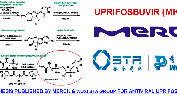 UPRIFOSBUVIR_MERCK & WUXI STA