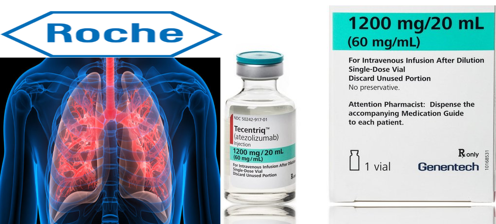 USFDA, Approves, Roches, Tecentriq, Atezolizumab, Adjuvant, Treatment, Nonsmall, Cell, LungCancer, Chemotherapy, Immunotherapy, IMpower010, monoclonal, antibody, protein, Global, Product, Development, PDL1, MOA, Efficacy, Dose, SideEffects