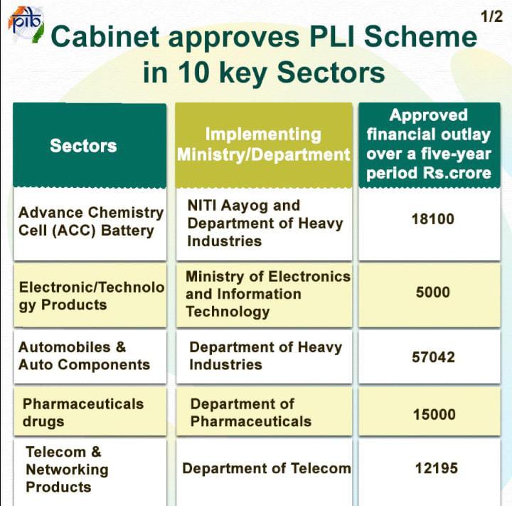 Government , Approves , PLI scheme , Promote ,Domestic , API , Production