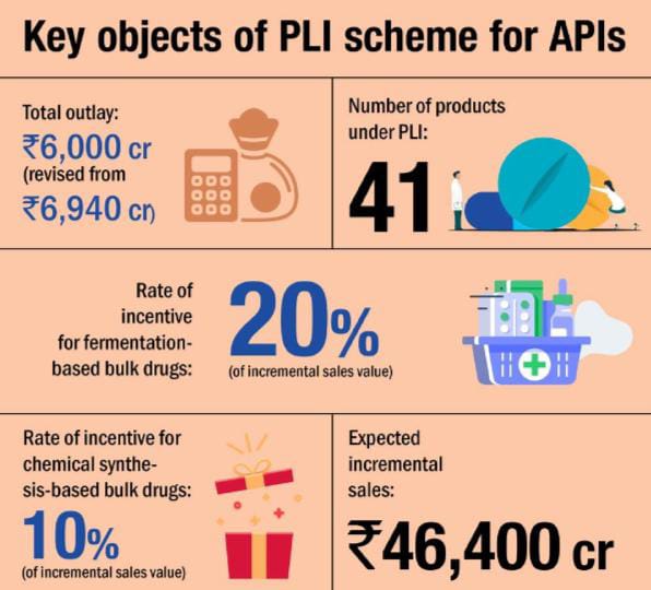 Government , Approves , PLI scheme , Promote ,Domestic , API , Production