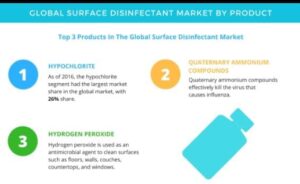 Antiseptics and Disinfectants , Pharma Regional Market,  Pharma animal market,  global pharma market reports,  global pharma market