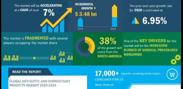 Antiseptics and Disinfectants , Pharma Regional Market,  Pharma animal market,  global pharma market reports,  global pharma market