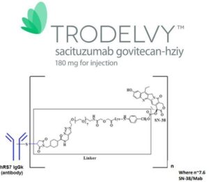 Trodelvy®