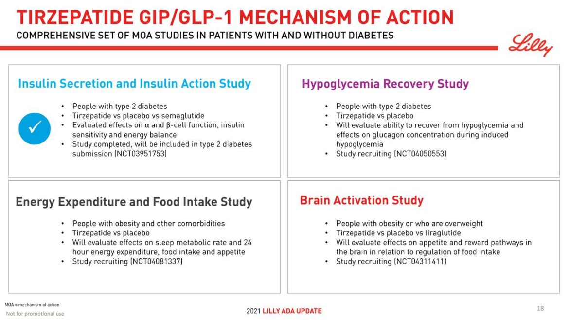 Eli Lilly Gets FDA Approval For Diabetic Drug Tirzepatide – News & Updates