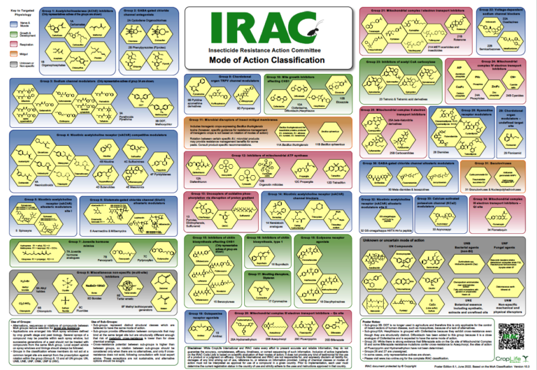 Insecticide Resistance Action Committee_IRAC_IRAC_Poster_2022 – News ...