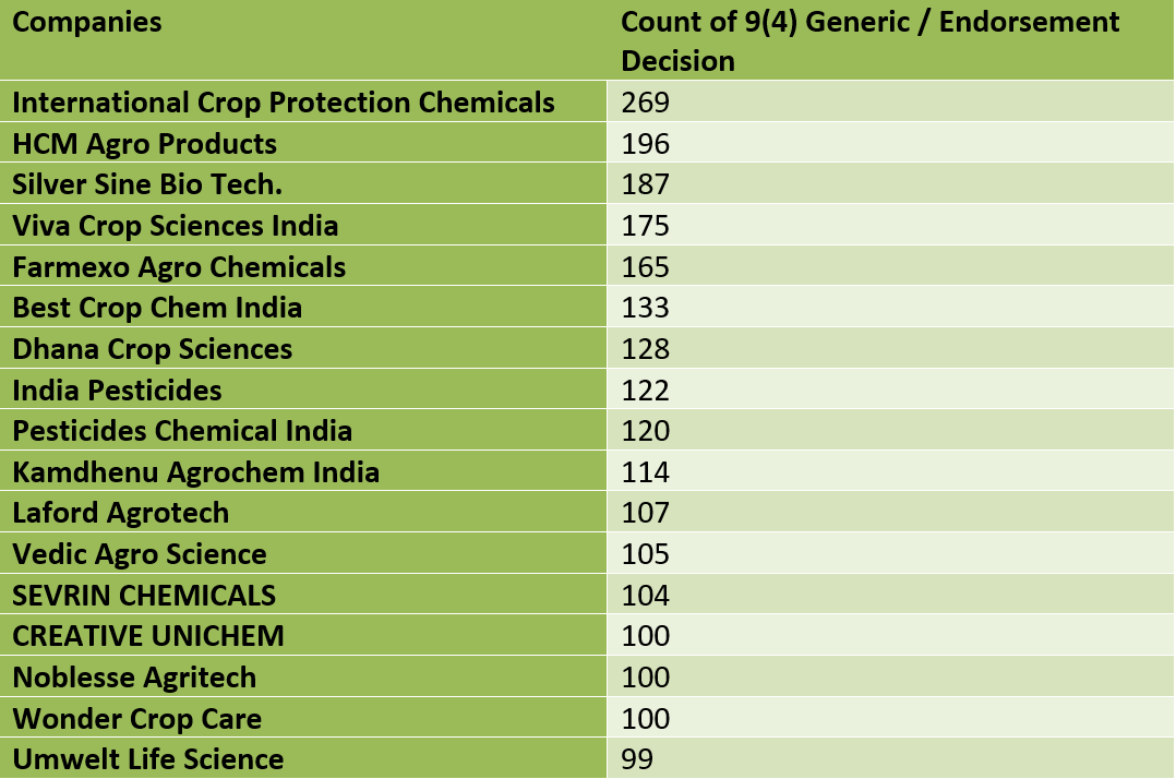 CIBRC_442nd RC Meeting-1