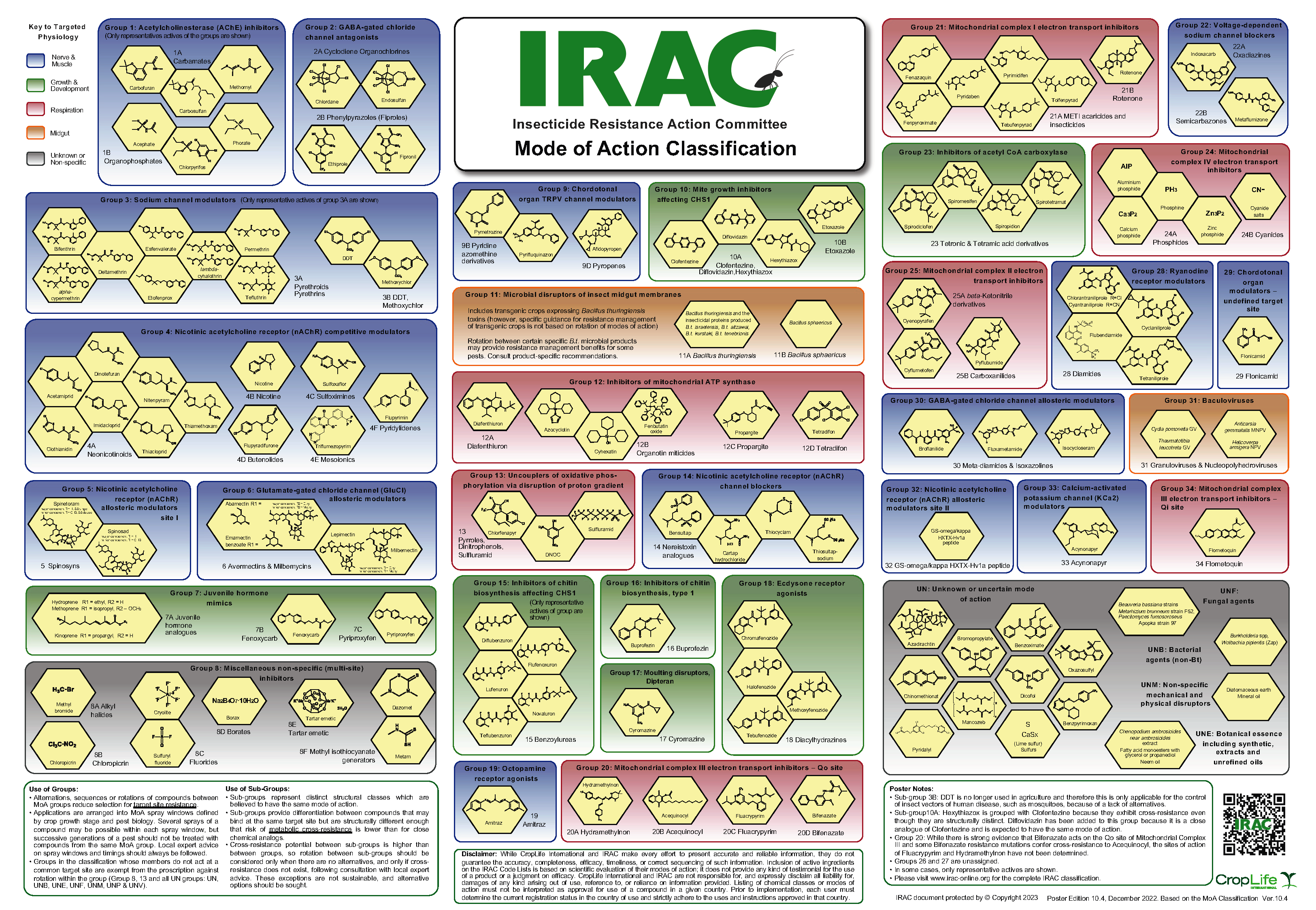 Insecticide Resistance Action Committee (IRAC) – Published New Mode Of ...