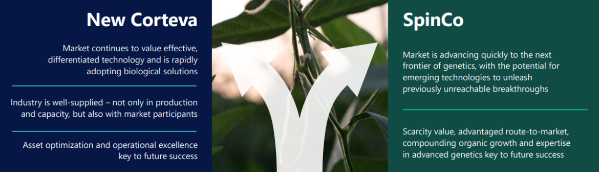 Corteva to Separate into Two Independent, Industry-Leading Public Companies